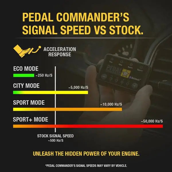 merchant-pedal-commander-signal-speed
